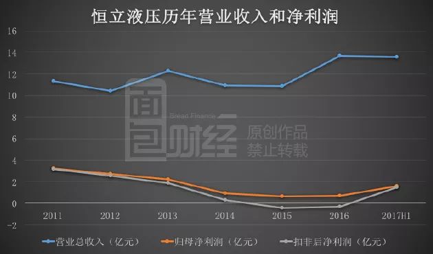 恒立液壓股票深度解析，表現(xiàn)如何？