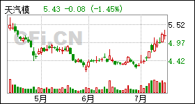 002510股票行情，金融巨輪揚帆起航，投資者不容錯過的行情分析！