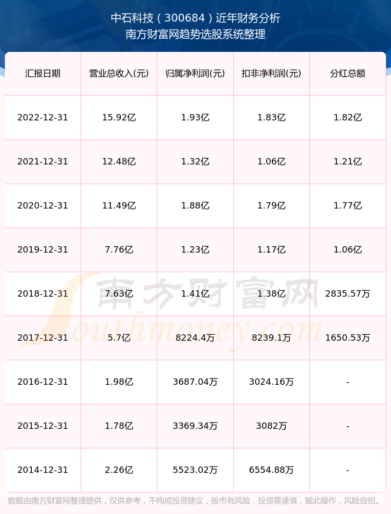 科技領(lǐng)航未來已至，揭秘300684股票行情的高科技產(chǎn)品體驗之旅
