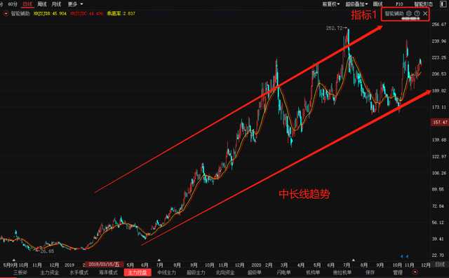 探尋股票背后的故事，揭秘股票崛起的原因與故事揭秘