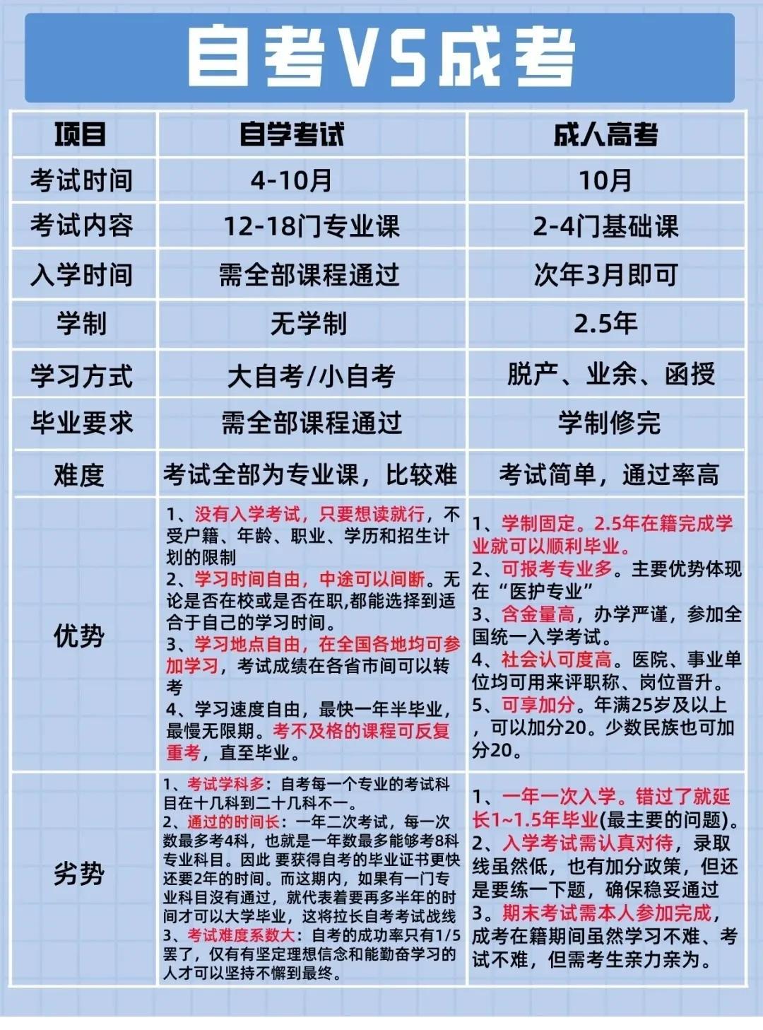 最新自學考試資訊，小明的奮斗之路與友情之旅的啟航