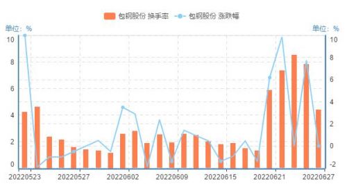 包鋼股份最新動態(tài)與小巷深處的獨(dú)特風(fēng)味探秘揭秘