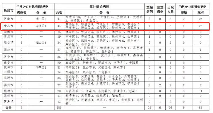 疾病最新病例統(tǒng)計(jì)揭示現(xiàn)狀與發(fā)展趨勢(shì)