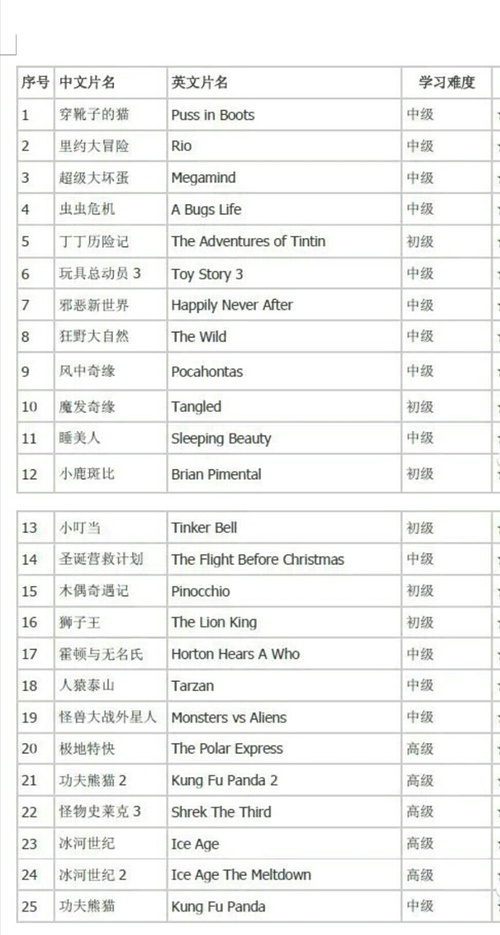 如何學(xué)習(xí)并掌握電影拼音技能，電影拼音學(xué)習(xí)指南