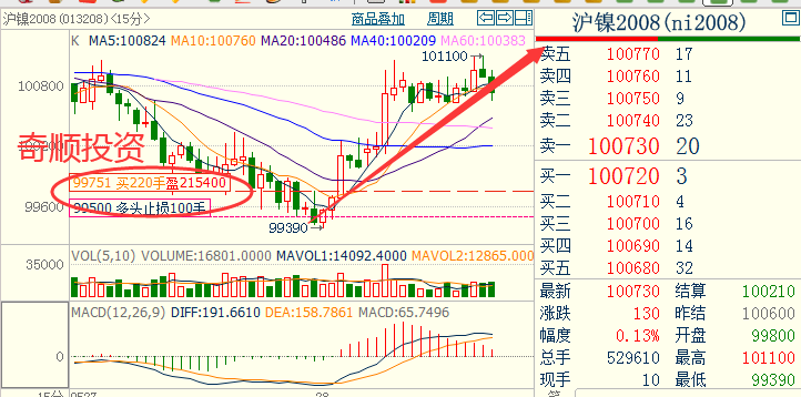 「實(shí)時(shí)更新」今日鎳期貨行情洞察，市場(chǎng)走勢(shì)一覽無(wú)余