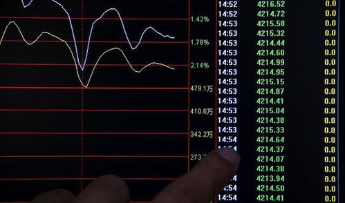 股票預(yù)警,股票預(yù)警，洞悉市場(chǎng)變化，把握投資機(jī)會(huì)