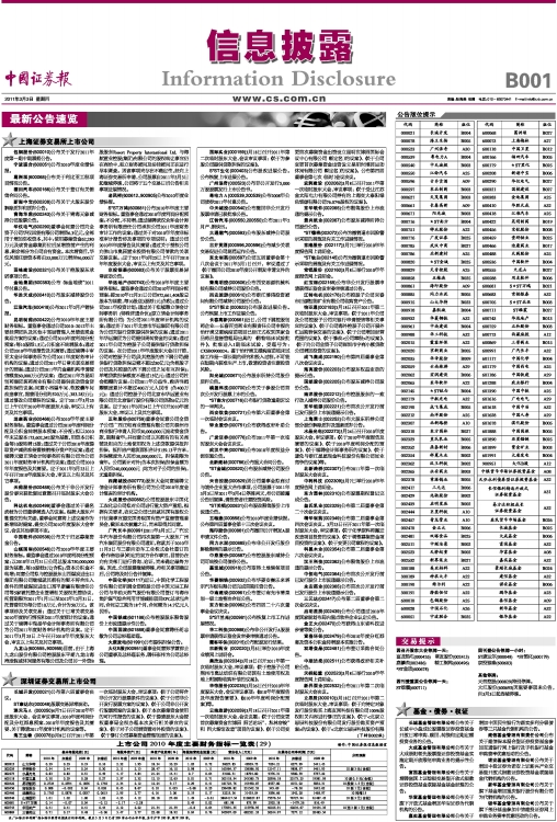 上海證券交易所上市公司名單，變化、學習與自信的力量展現(xiàn)風采