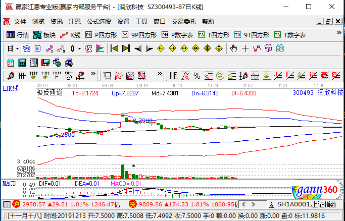 潤欣科技股票行情解析與操作指南