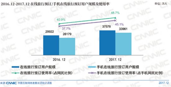 OTA最新資訊及觀點論述概覽