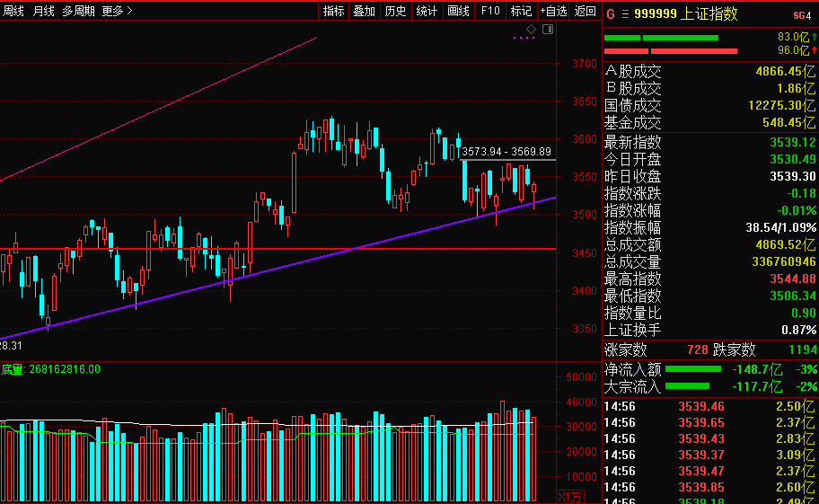 深度解讀與觀點闡述，股票大盤走勢分析及其數(shù)值探討