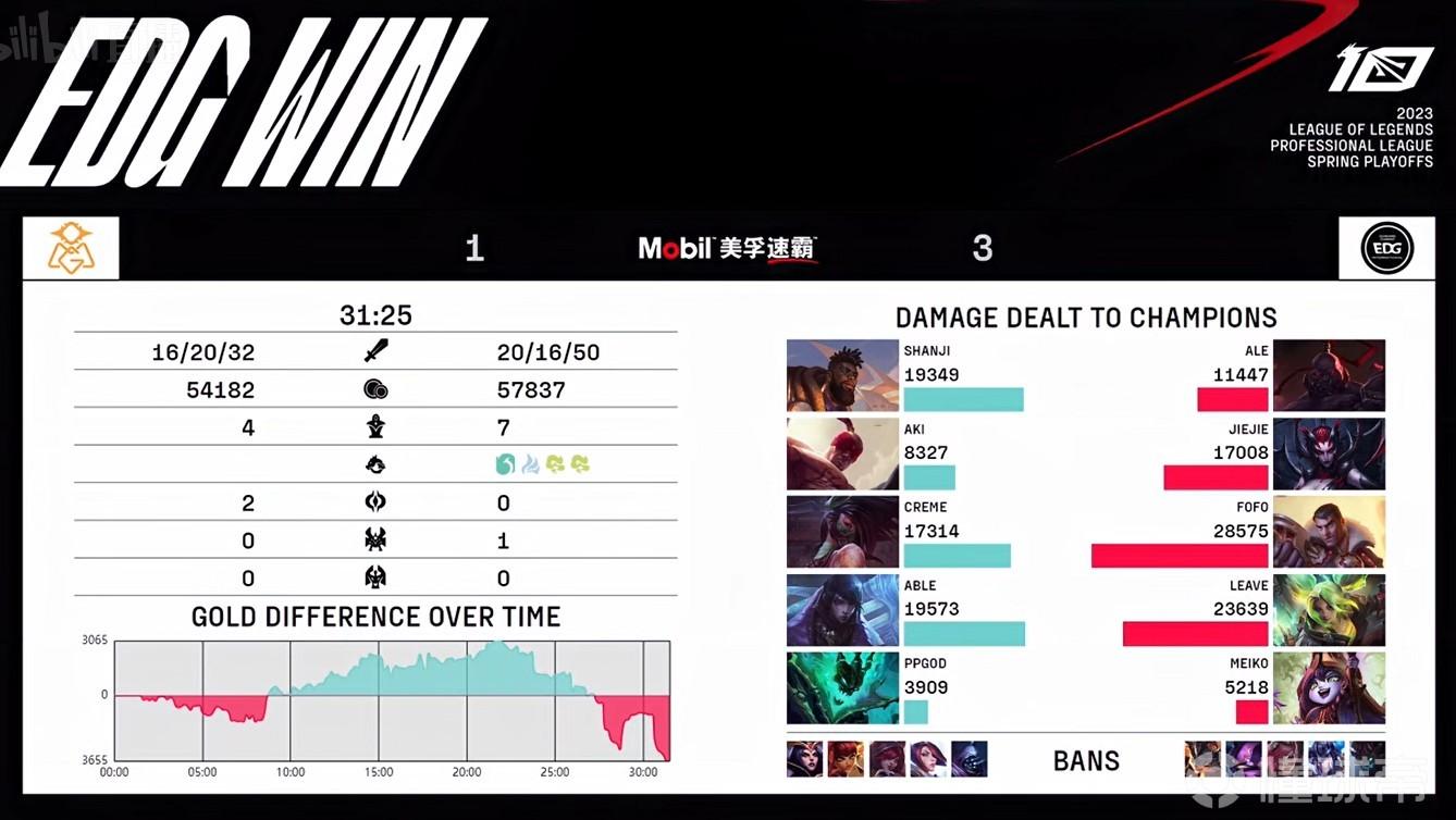 EDG比賽結(jié)果——電競愛好者必看的觀賽報(bào)告