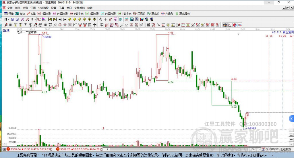 君正集團股票行情揭秘，股票情緣探秘