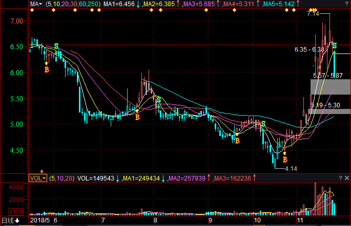 600658電子城股票行情，歷史回顧與未來展望