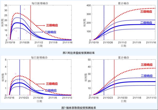 新冠疫情預(yù)測結(jié)束時(shí)間的觀點(diǎn)論述，未來走向分析