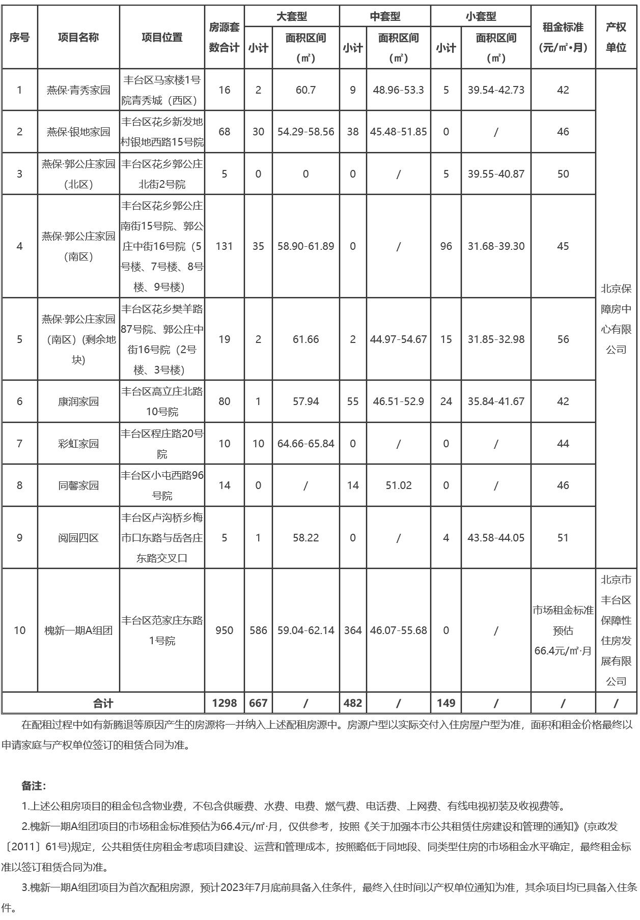 豐臺區(qū)公租房最新動態(tài)與巷弄特色小店，探索居住魅力的未知之旅