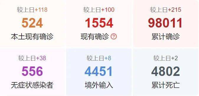 最新疫情動(dòng)態(tài)