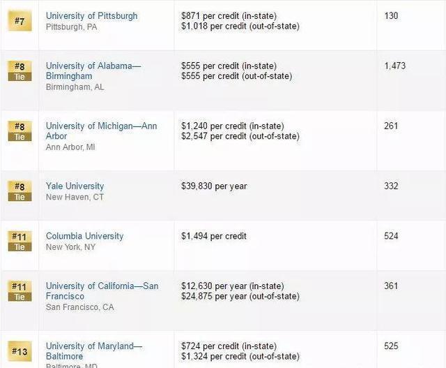 護理考研院校排名揭曉，夢想啟航，護理學(xué)府新航程
