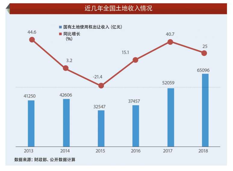 科技重塑財(cái)務(wù)生態(tài)，全國最新收入情況與智能生活體驗(yàn)新篇章
