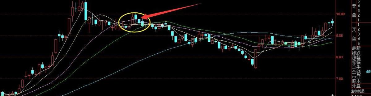 股票現(xiàn)手，解讀股市交易的重要指標重要性詳解