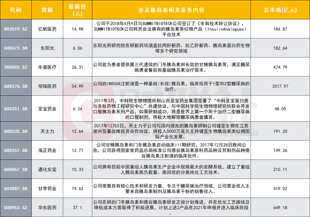 胰島素生產(chǎn)巨頭揭秘，上市公司背后的神秘小店
