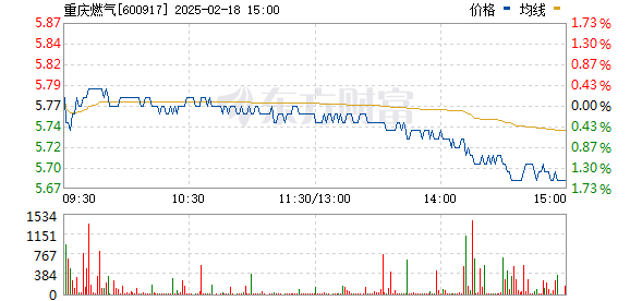 重慶燃?xì)鈨r(jià)格探秘，小巷中的燃?xì)鈯W秘