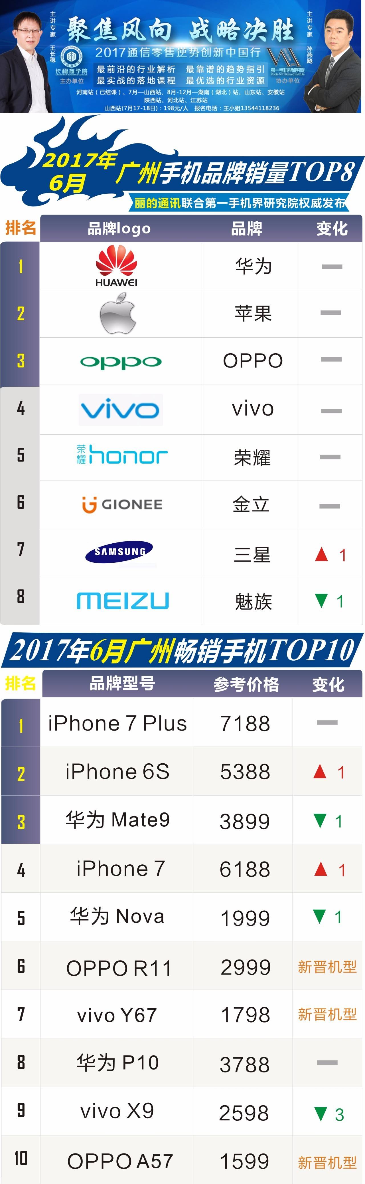 最新手機品牌排行深度論述與排行解析