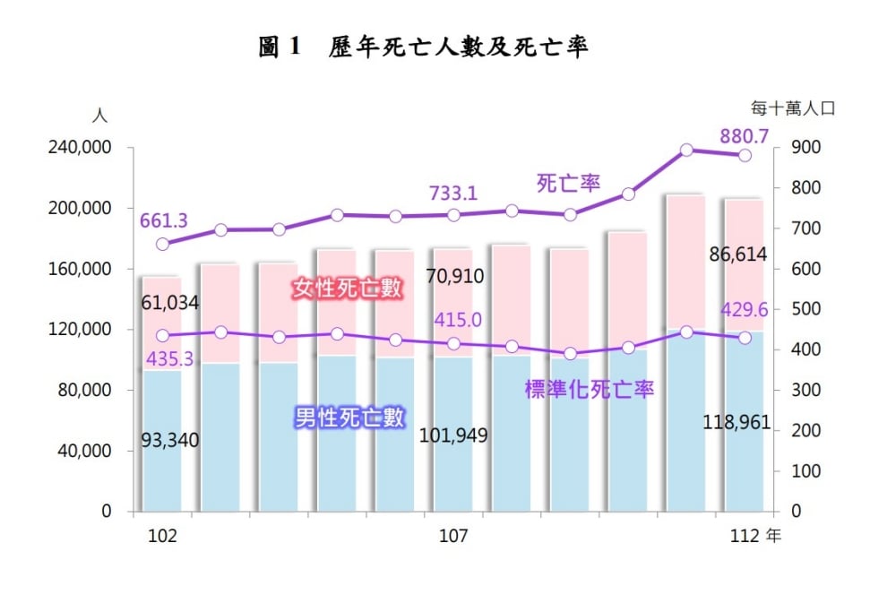 最新死亡率數(shù)據(jù)背后的溫情故事揭秘