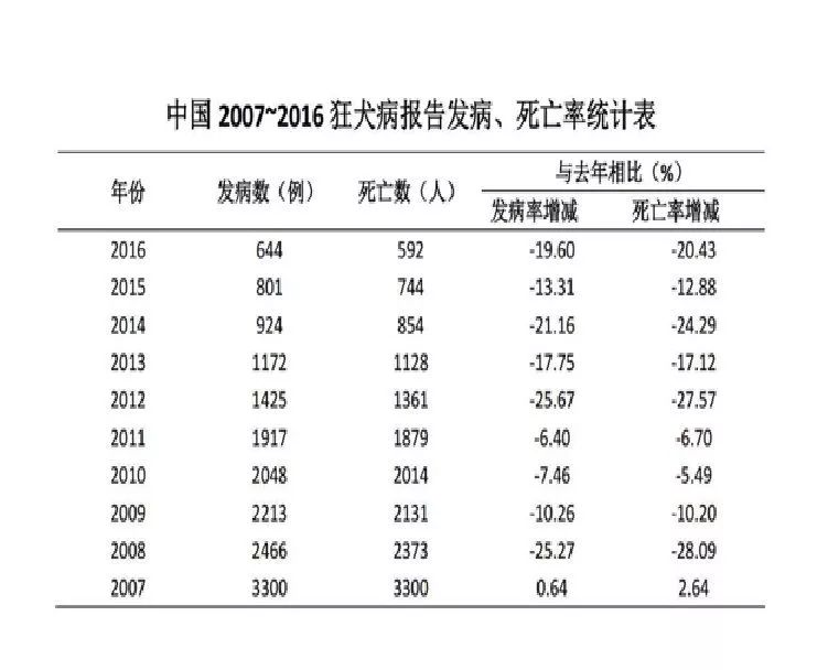 最新死亡率數(shù)據(jù)背后的溫情故事揭秘