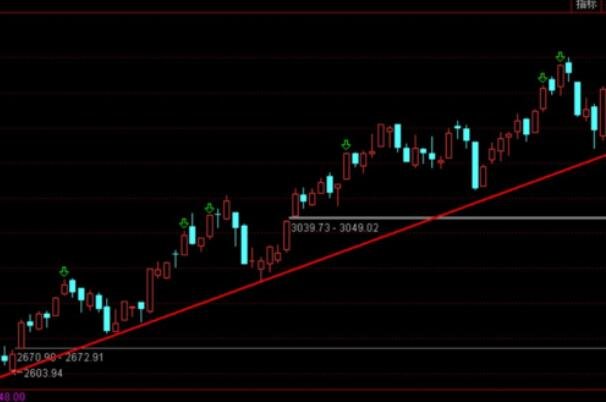 單邊上漲行情解析與應(yīng)對策略