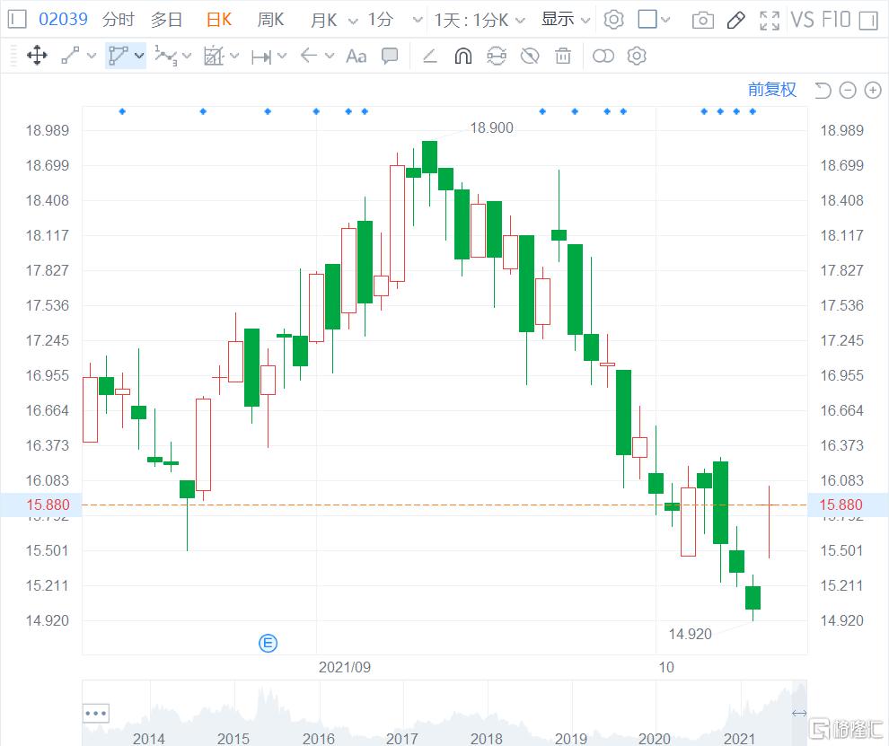 中集集團股票實時行情深度解析，小巷深處的投資寶藏探尋之路