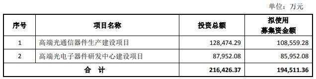 光迅科技最新動態(tài)更新及進展