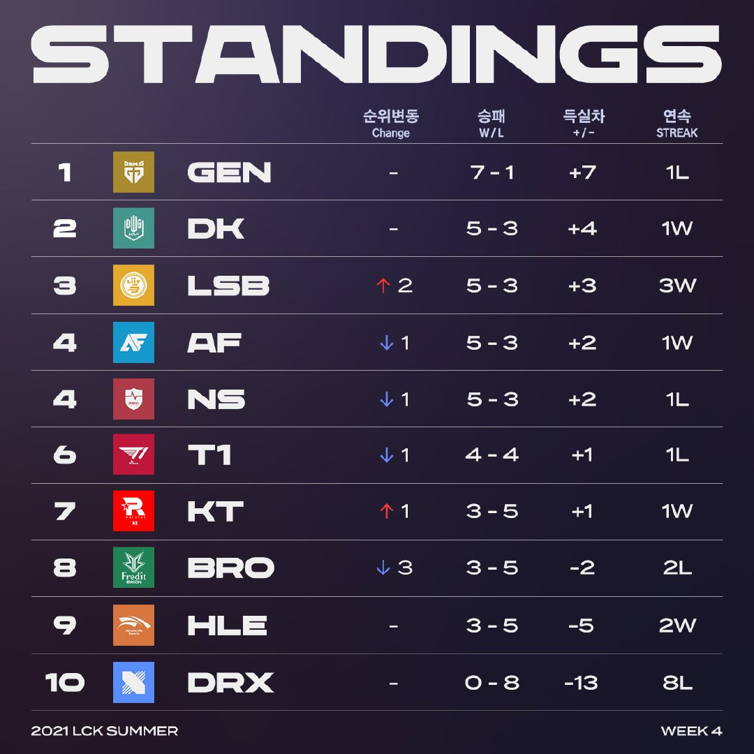 LCK比賽數(shù)據(jù)查詢詳解，步驟指南