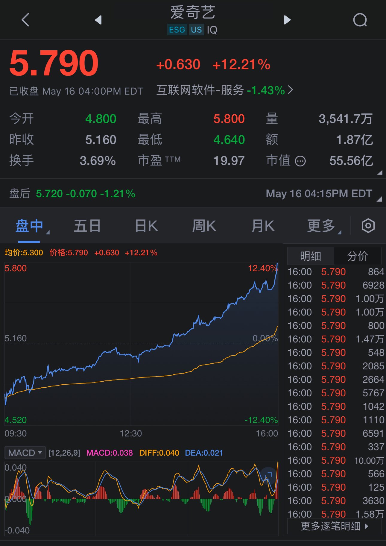 愛奇藝美股行情分析與展望，最新動態(tài)及未來趨勢預(yù)測