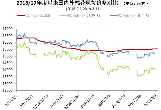今日棉花價格行情更新報告