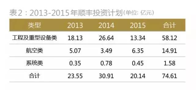 順豐控股上市價格深度解析與前景展望，深度探討及展望