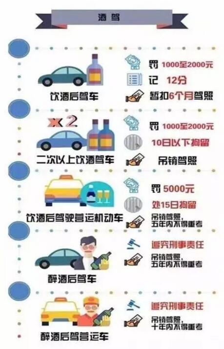 最新酒駕處罰標(biāo)準(zhǔn)詳解與解析