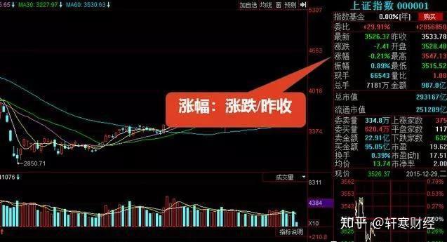 股票看盤基礎(chǔ)知識(shí)，深度解讀與觀點(diǎn)闡述，助你成為股市高手！