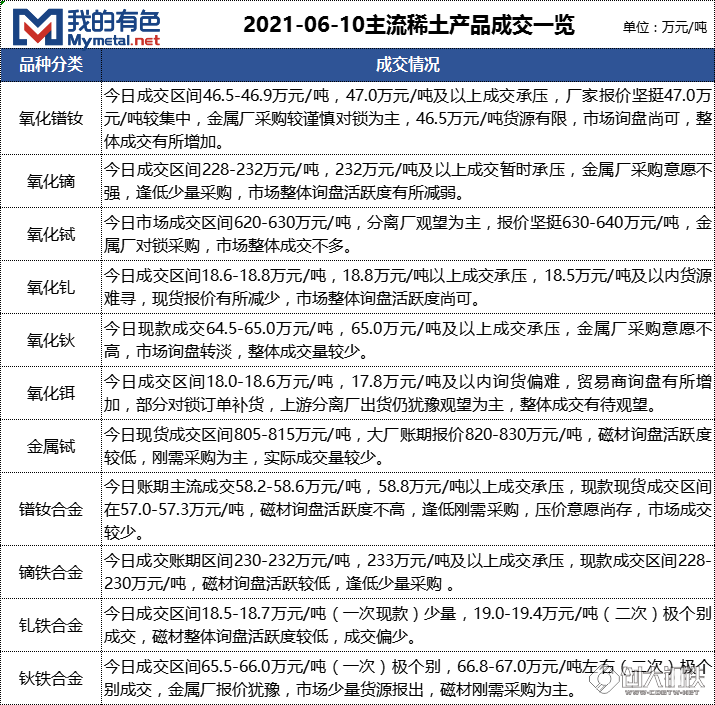 稀土市場最新動態(tài)揭秘，小巷中的隱秘寶藏與行業(yè)動態(tài)速遞