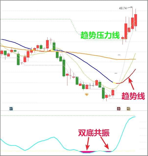 御銀股份股票，探索金融科技潛力，關(guān)注金融科技發(fā)展動向
