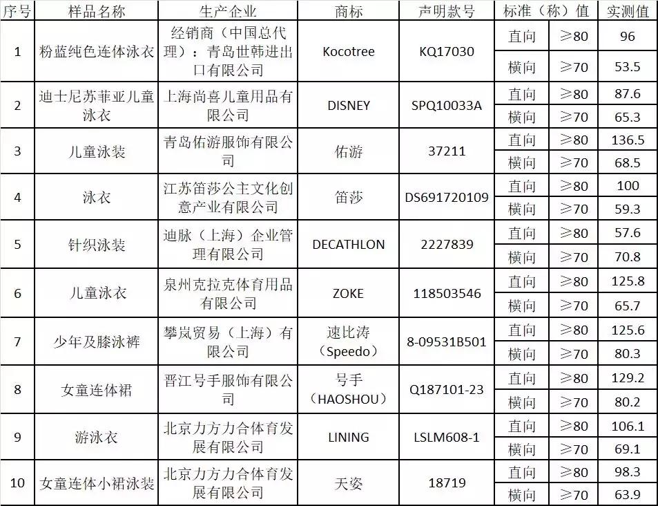 科技重塑時(shí)尚，最新泳裝表實(shí)引領(lǐng)未來(lái)生活新紀(jì)元體驗(yàn)