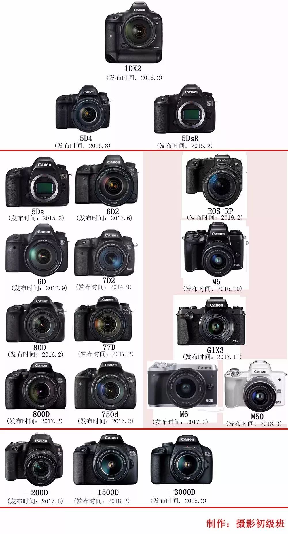 佳能最新相機(jī)型號(hào)，捕捉瞬息萬(wàn)變的世界，攝影夢(mèng)想的新起點(diǎn)