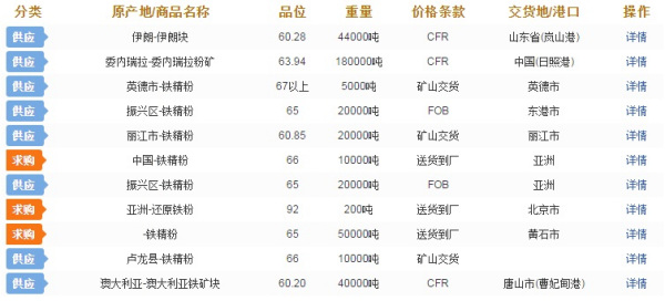 揭秘未來鐵精粉市場(chǎng)走勢(shì)，預(yù)測(cè)鐵精粉價(jià)格行情至2025年展望