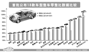 最新零部件比較，洞悉優(yōu)劣，助力設(shè)備升級(jí)選擇