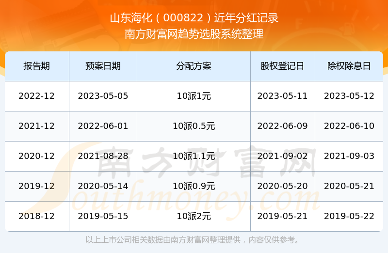 山東?；善毙星榻馕?，逐浪知識(shí)海洋，實(shí)現(xiàn)投資夢(mèng)想之路