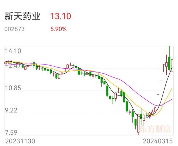 天藥股份股票股吧，探尋股市中的溫暖日常