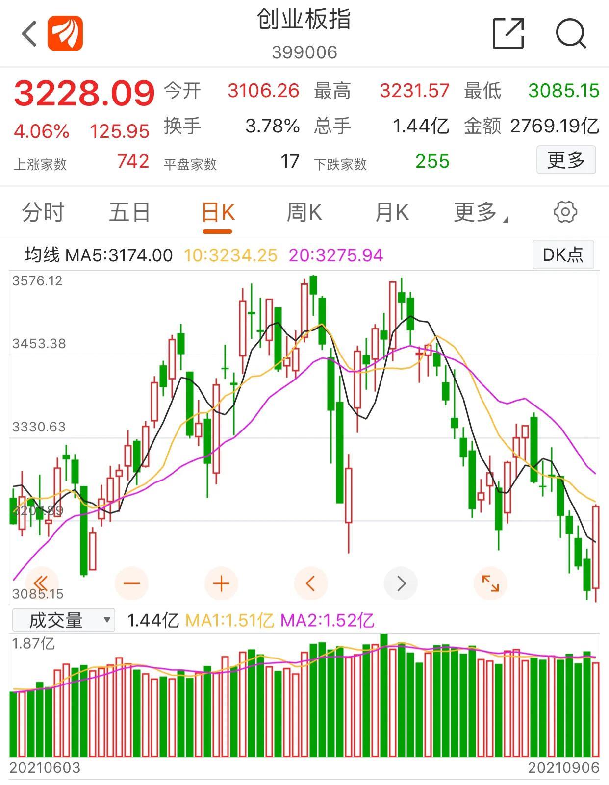 國(guó)際股票指數(shù)行情深度解析，背景、事件與地位影響