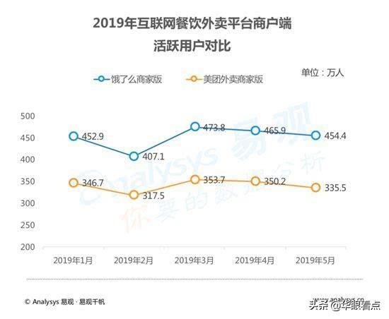 餓了么商家版最新版，小店的日常運(yùn)營與友情的溫馨體驗(yàn)