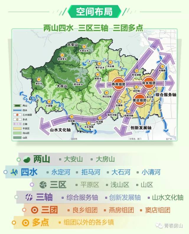 北京房山規(guī)劃最新動(dòng)態(tài)揭秘，最新規(guī)劃與進(jìn)展速遞