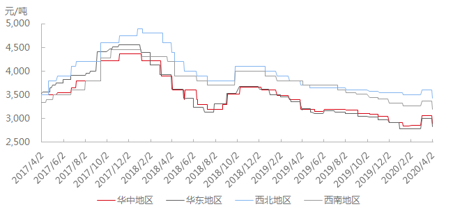 預(yù)焙陽極價格，科技驅(qū)動新潮流，引領(lǐng)未來趨勢