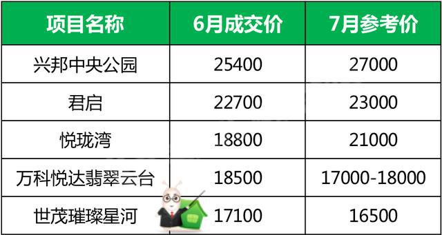 最新價成交，交易時代的里程碑進(jìn)展